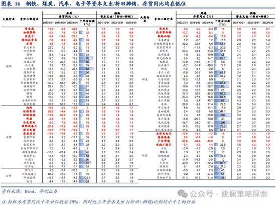 华创策略：重回自由现金流资产