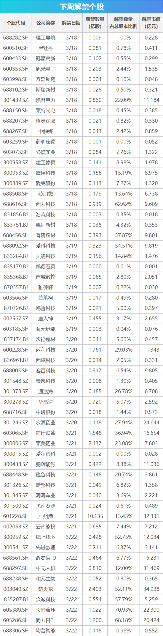 下周影响市场重要资讯前瞻：多项重磅经济数据将公布 这些投资机会最靠谱