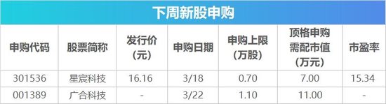 下周影响市场重要资讯前瞻：多项重磅经济数据将公布 这些投资机会最靠谱