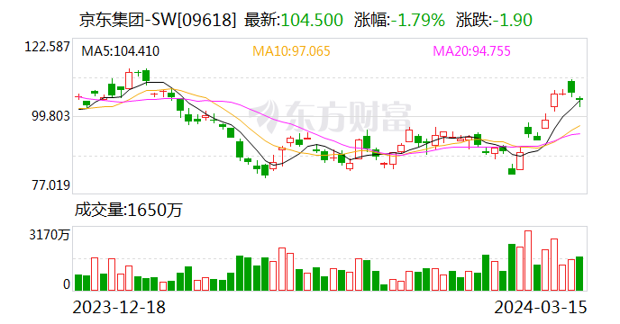 京东集团与比亚迪达成全面战略合作