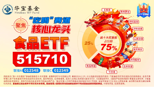 春糖会明日开幕，白酒集体冲高！食品ETF（515710）盘中摸高1.65%！