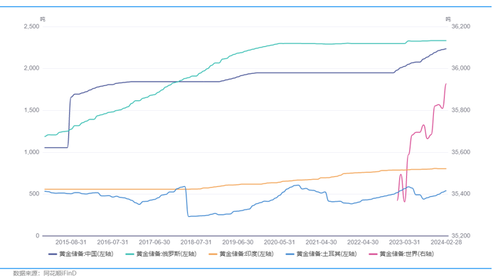 黄金价格缘何历史新高？未来还能上涨吗