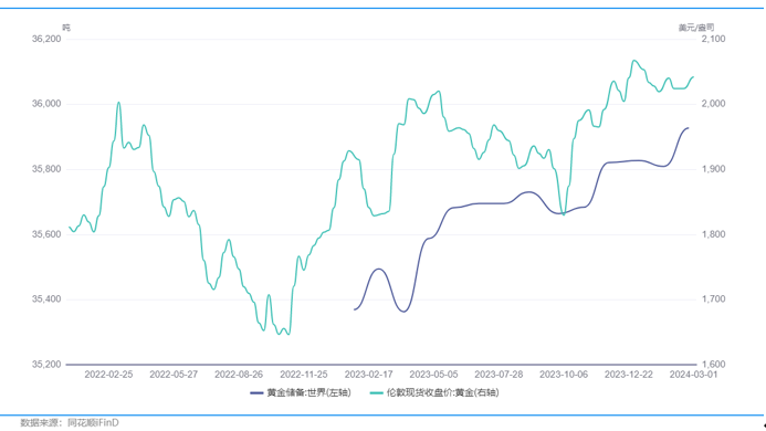 黄金价格缘何历史新高？未来还能上涨吗