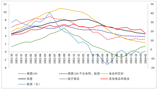 黄金价格缘何历史新高？未来还能上涨吗