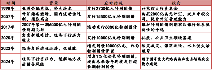 黄金价格缘何历史新高？未来还能上涨吗