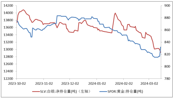 黄金价格缘何历史新高？未来还能上涨吗