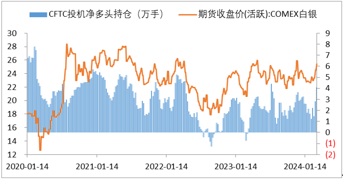 黄金价格缘何历史新高？未来还能上涨吗