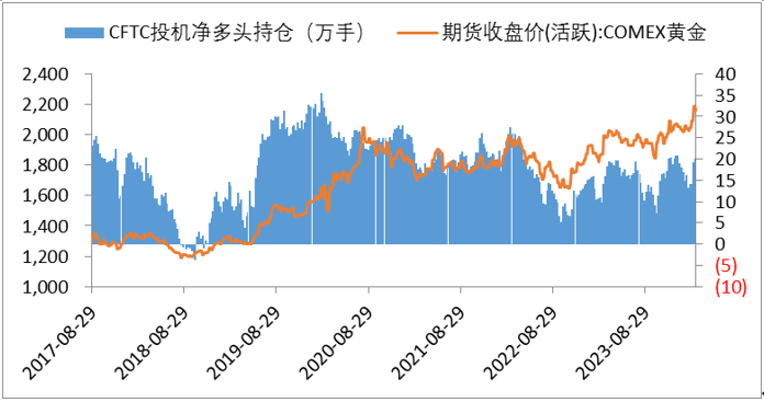 黄金价格缘何历史新高？未来还能上涨吗