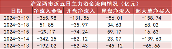 农林牧渔板块净流入超16亿元居首 龙虎榜机构抢筹多股