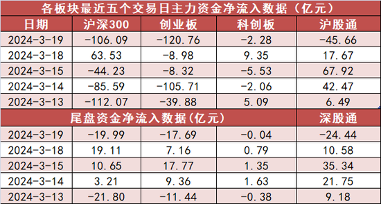 农林牧渔板块净流入超16亿元居首 龙虎榜机构抢筹多股