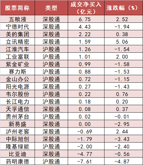 农林牧渔板块净流入超16亿元居首 龙虎榜机构抢筹多股