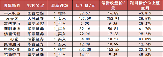 农林牧渔板块净流入超16亿元居首 龙虎榜机构抢筹多股