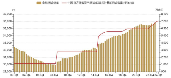 一度涨破2200美元关口 现货黄金再创历史新高！国内黄金消费热度高涨 这一“定律”或被打破