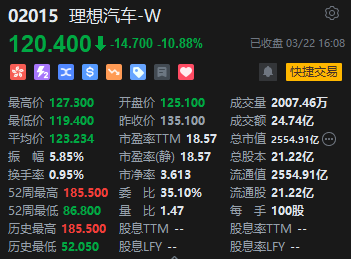 收评：港股恒指跌2.16% 恒生科指跌3.55%行业板块几近全线下跌