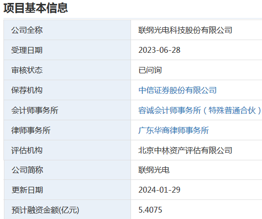 突发！深交所对联纲光电保荐人中信证券启动现场督导