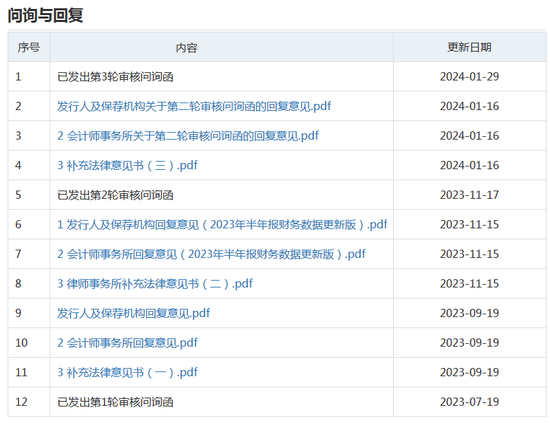 突发！深交所对联纲光电保荐人中信证券启动现场督导