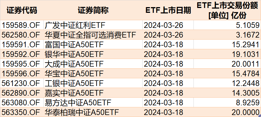 怪不得本周没反弹！超百亿资金借ETF出逃，科创50更是被连续甩卖