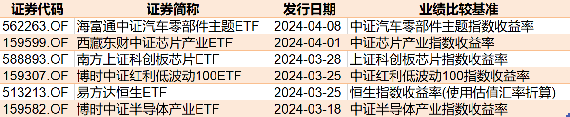 怪不得本周没反弹！超百亿资金借ETF出逃，科创50更是被连续甩卖