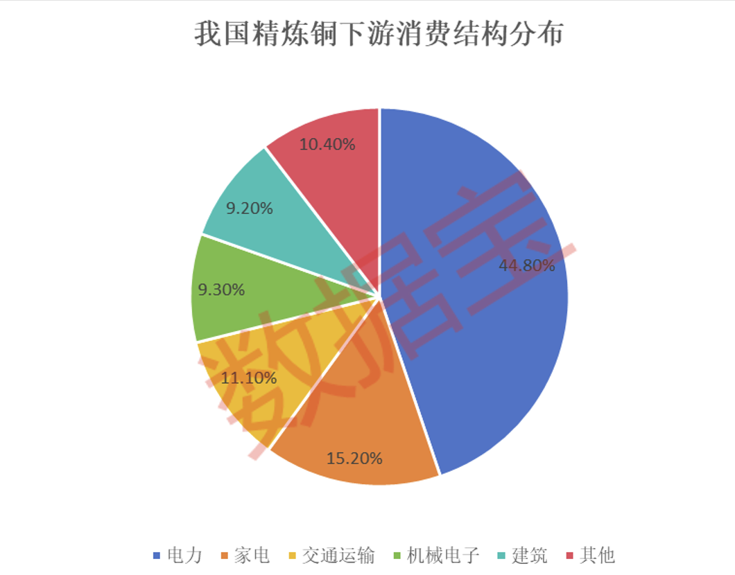 最高突破9000美元/吨，国际铜价节节攀升，原因为何？国际巨头产能稳定，国内首家年产百万吨铜矿企业诞生