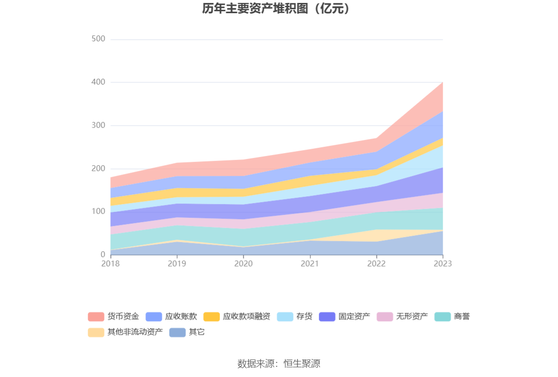 华润三九：2023年净利同比增长16.50% 拟10转3股派15元