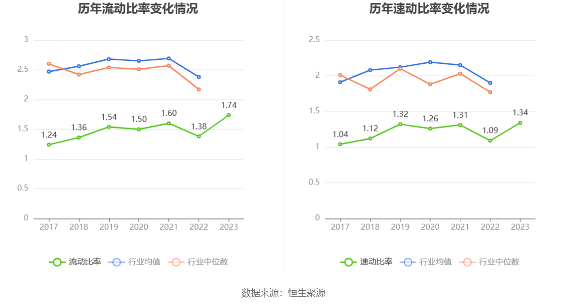 华润三九：2023年净利同比增长16.50% 拟10转3股派15元