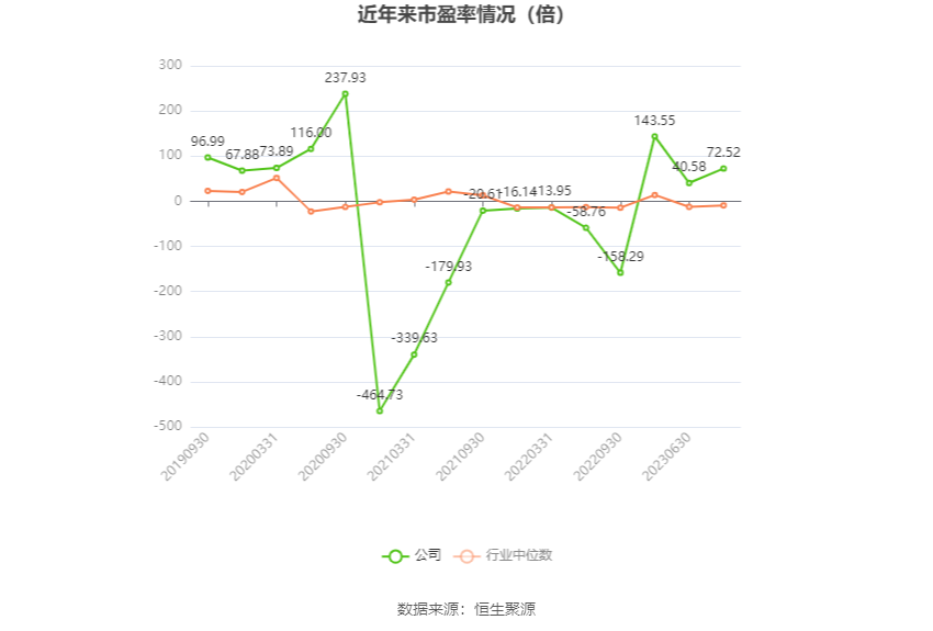 中通客车：2023年净利润同比下降29.16% 拟10派0.34元