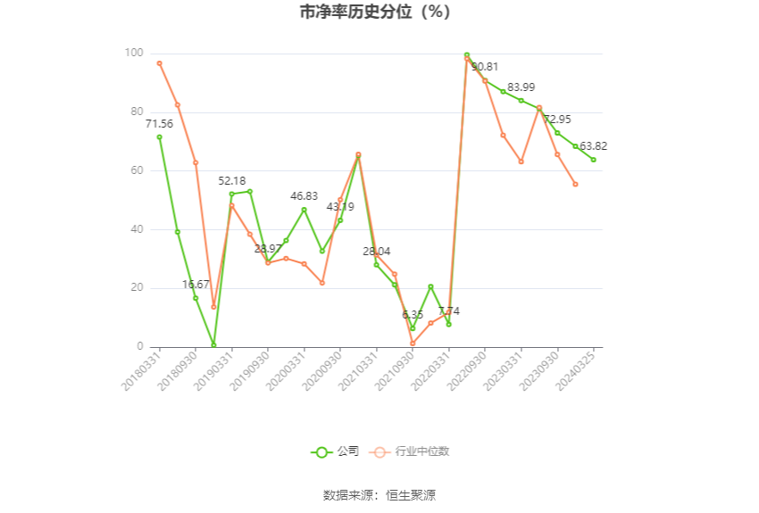 中通客车：2023年净利润同比下降29.16% 拟10派0.34元