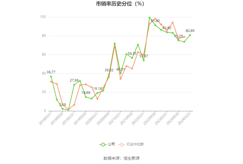 中通客车：2023年净利润同比下降29.16% 拟10派0.34元