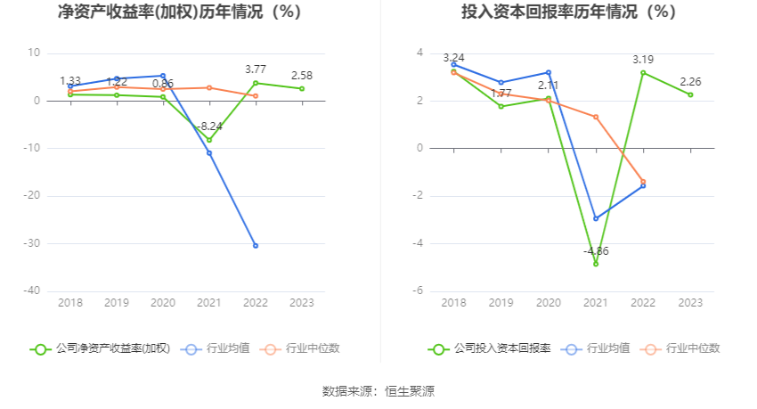 中通客车：2023年净利润同比下降29.16% 拟10派0.34元