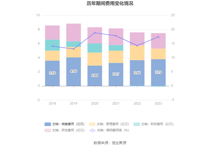 中通客车：2023年净利润同比下降29.16% 拟10派0.34元