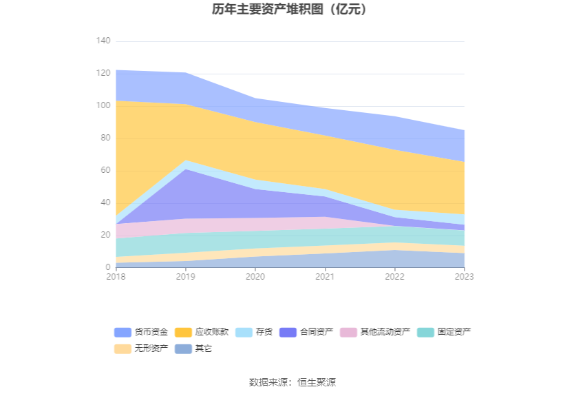 中通客车：2023年净利润同比下降29.16% 拟10派0.34元