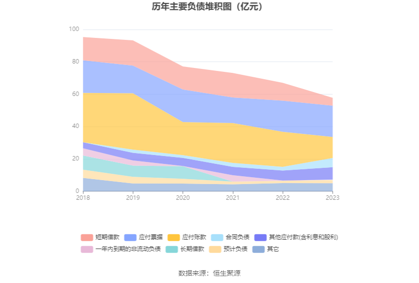 中通客车：2023年净利润同比下降29.16% 拟10派0.34元