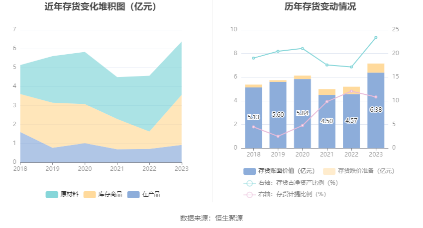 中通客车：2023年净利润同比下降29.16% 拟10派0.34元