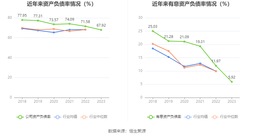 中通客车：2023年净利润同比下降29.16% 拟10派0.34元