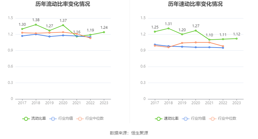 中通客车：2023年净利润同比下降29.16% 拟10派0.34元