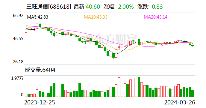 三旺通信去年营收4.39亿元 持续聚焦工业交换主航道