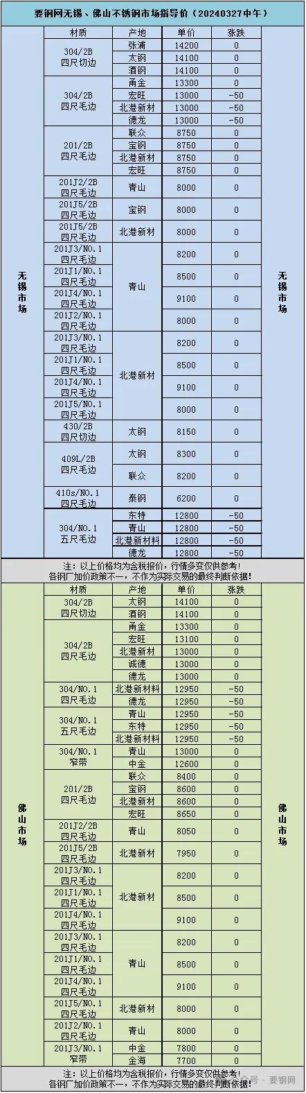 【行情报价】不锈钢价格指引