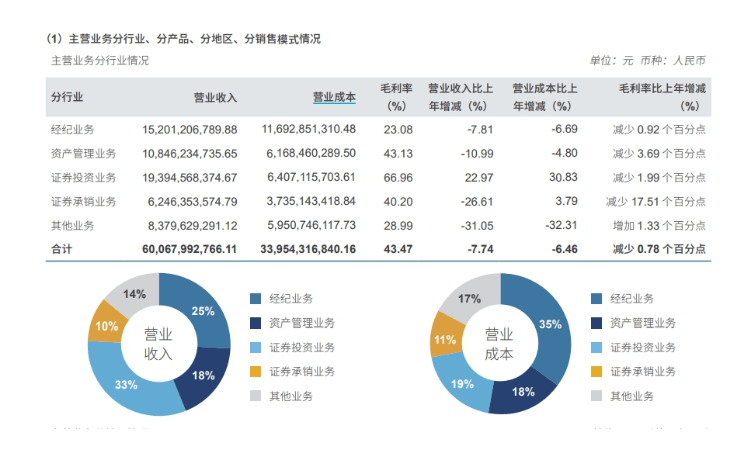 刚刚，2800亿“券商一哥”紧急声明！