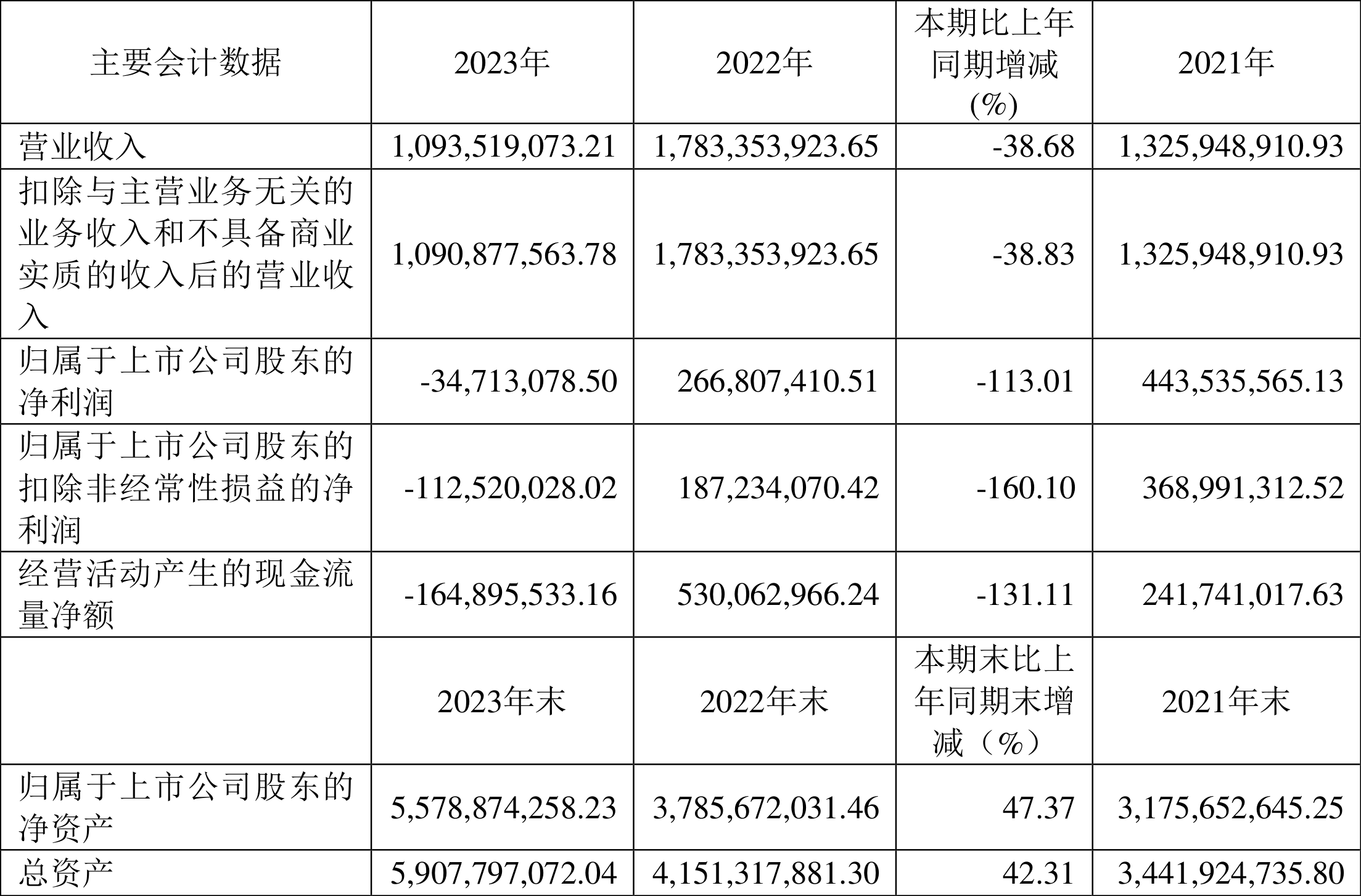 思瑞浦：2023年亏损3471.31万元