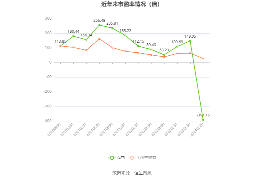 思瑞浦：2023年亏损3471.31万元