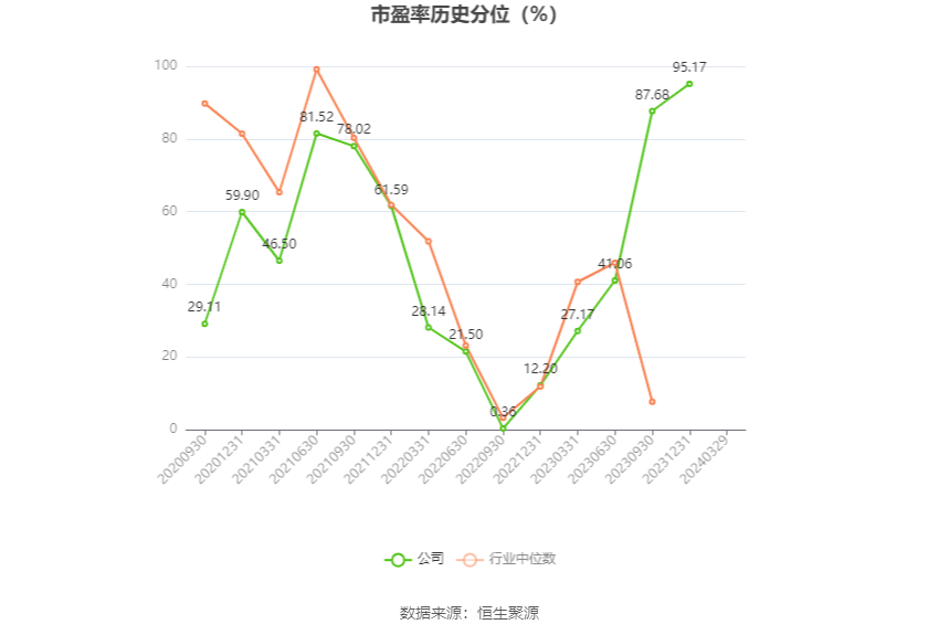 思瑞浦：2023年亏损3471.31万元