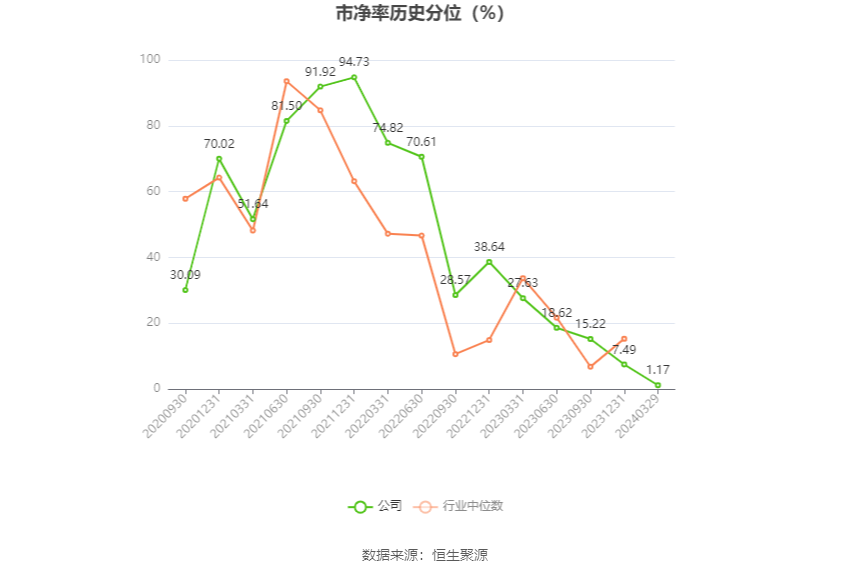 思瑞浦：2023年亏损3471.31万元