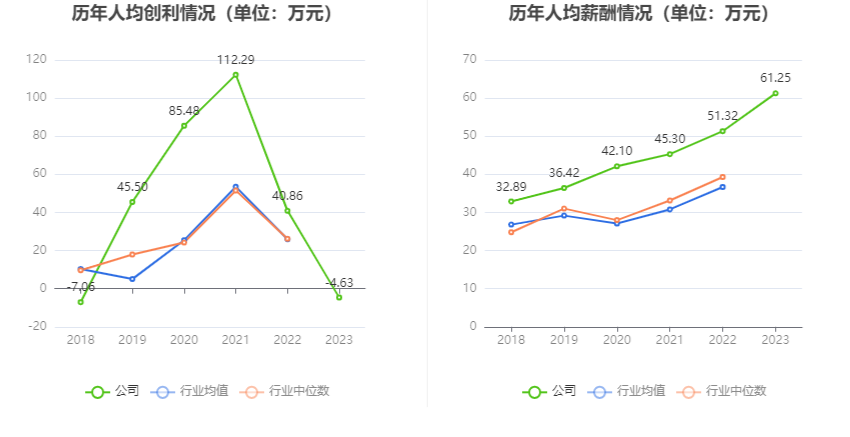 思瑞浦：2023年亏损3471.31万元