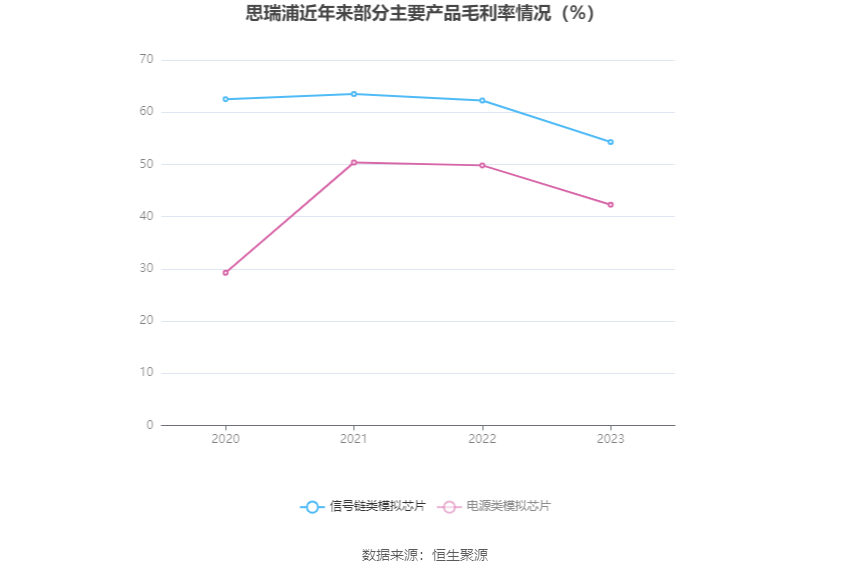 思瑞浦：2023年亏损3471.31万元