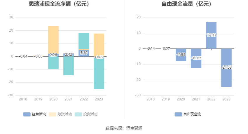 思瑞浦：2023年亏损3471.31万元