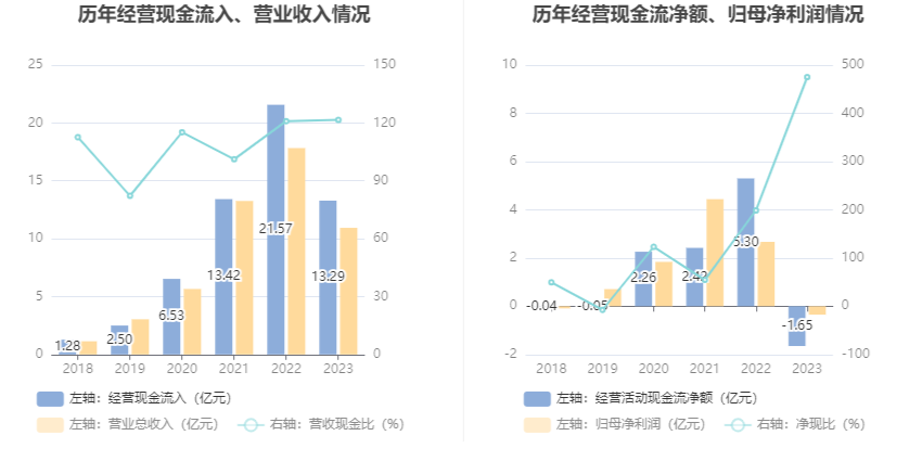 思瑞浦：2023年亏损3471.31万元