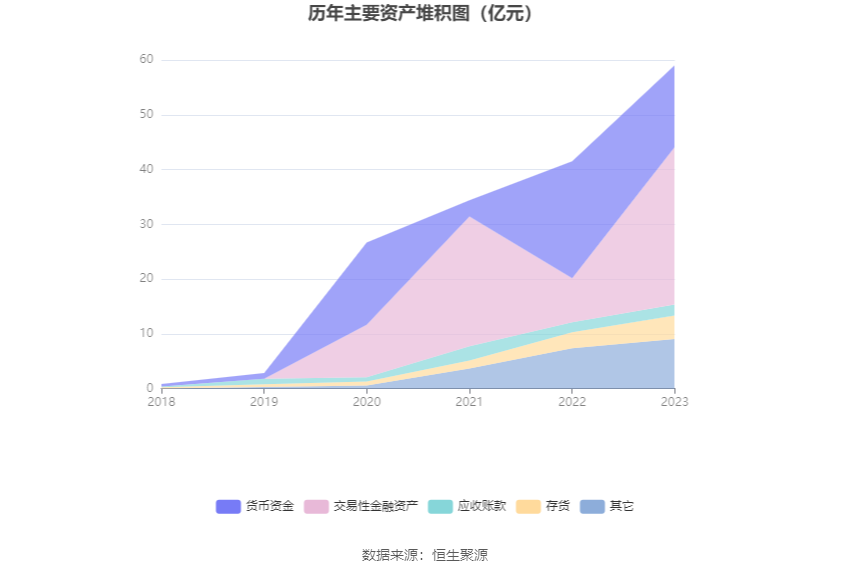 思瑞浦：2023年亏损3471.31万元