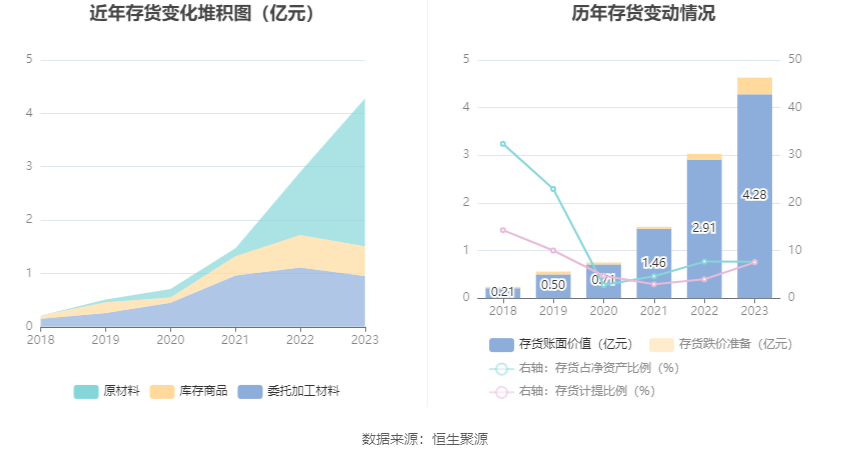 思瑞浦：2023年亏损3471.31万元