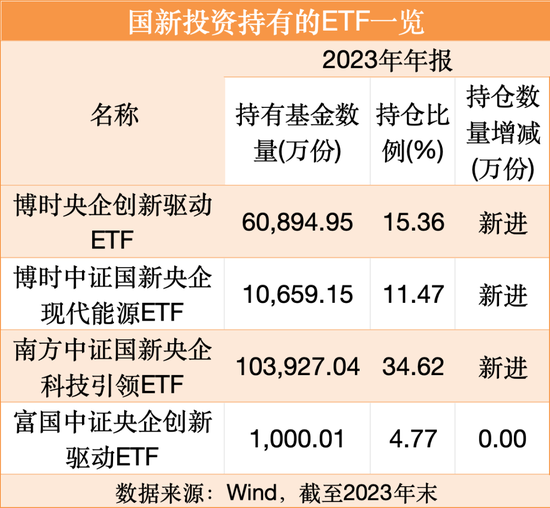 “国家队”动向曝光！桥水基金、周应波也有新动作