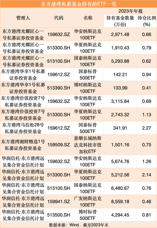 “国家队”动向曝光！桥水基金、周应波也有新动作